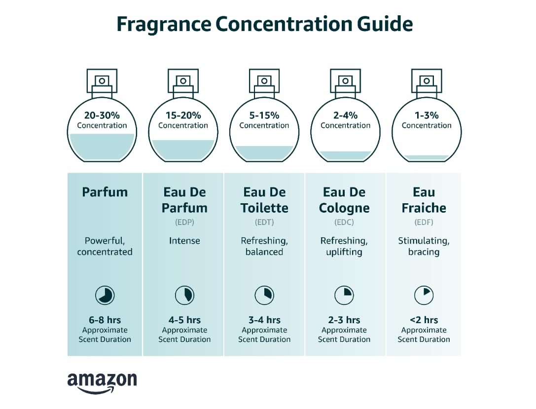Eau De Parfum Spray 2.5-Ounces M248