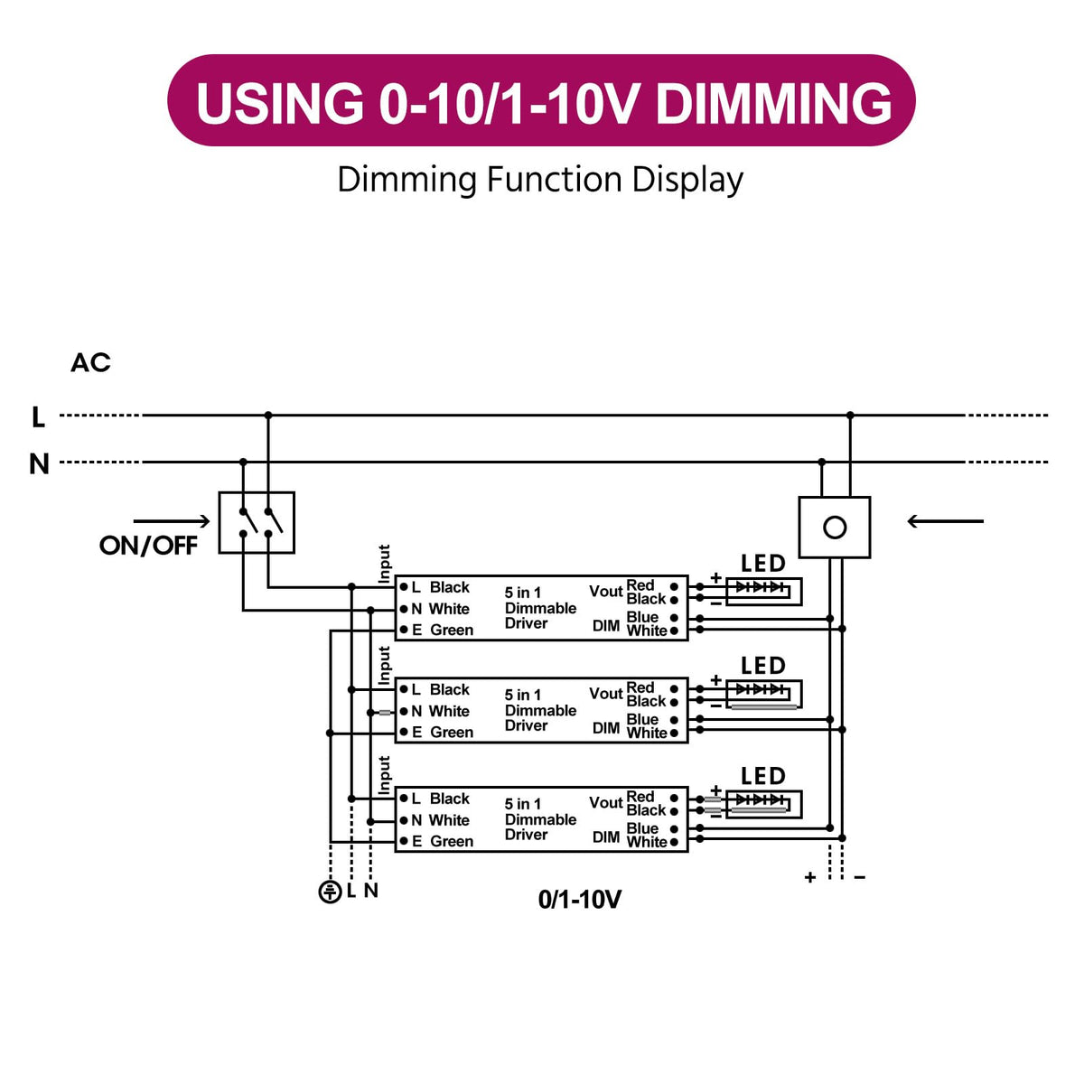 200W 24V Dimmable LED Driver J9208