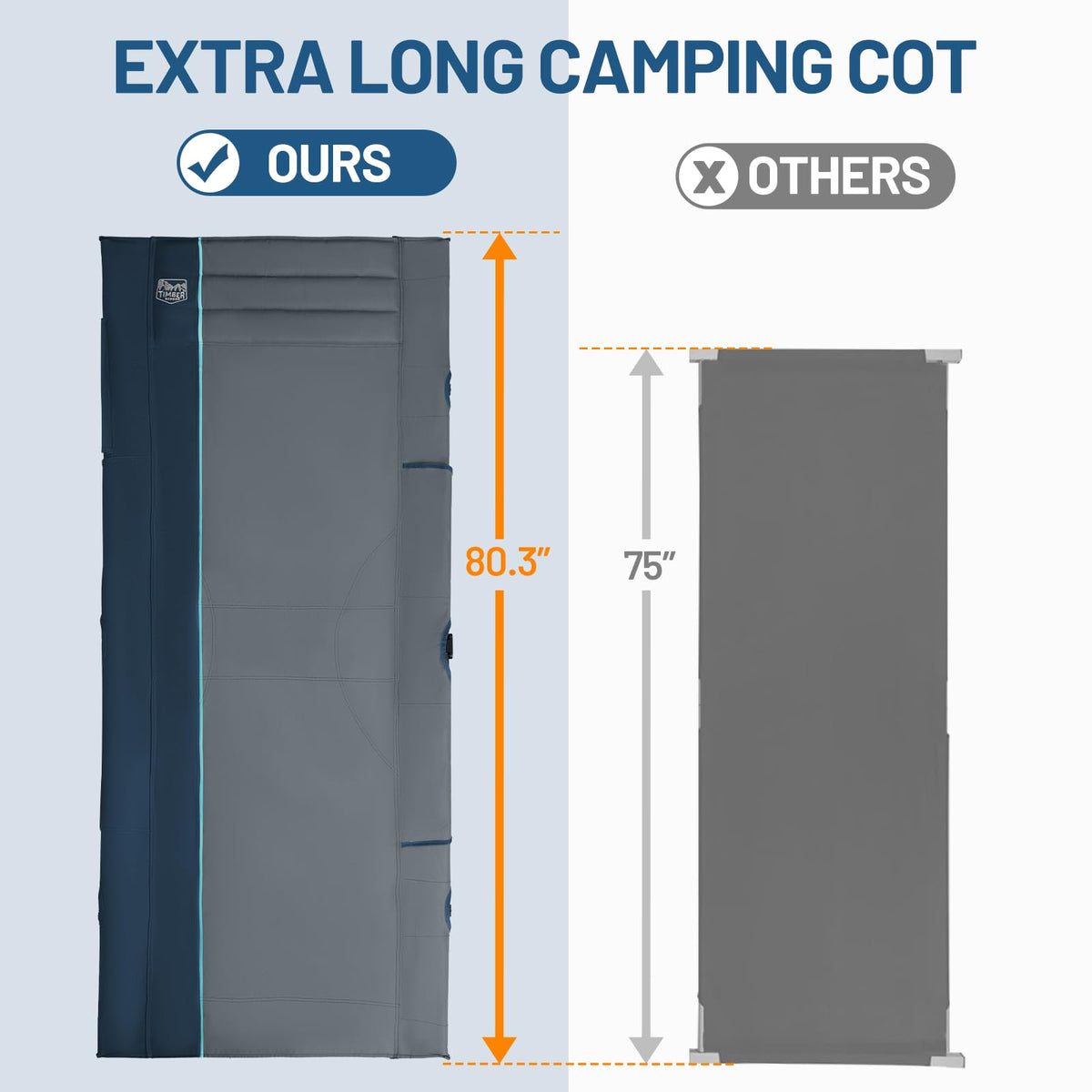 31.8" Extra Wide Heavy Duty Camping Cot with Carry Bag, Blue, 2 Pack F281