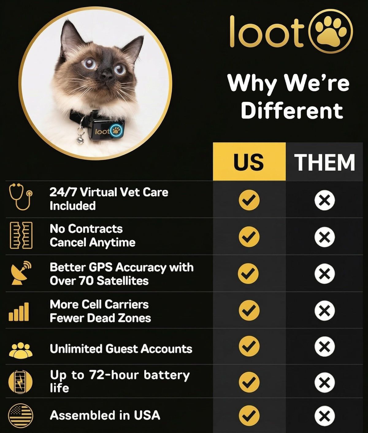 GPS Cat Tracker Collar X17211