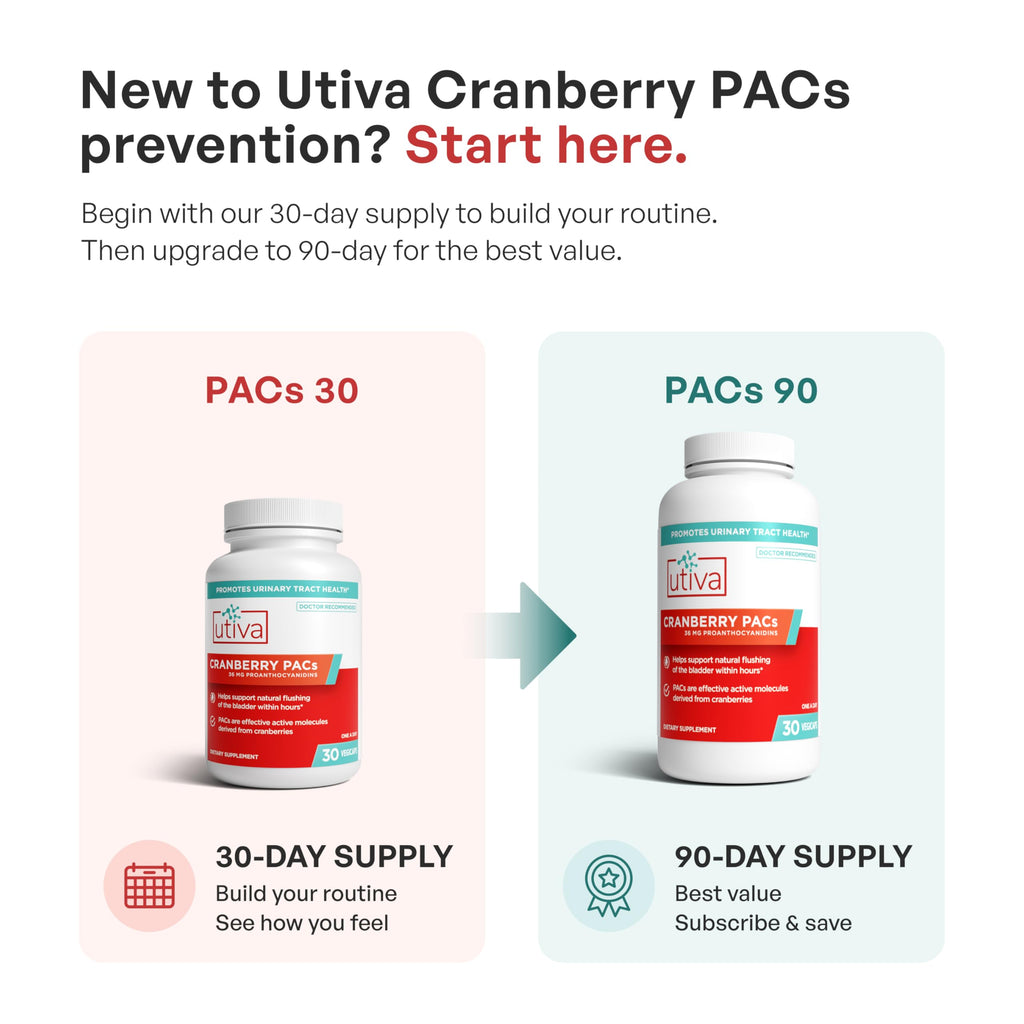 Cranberry PACs 36 mg 30 Capsules D6335