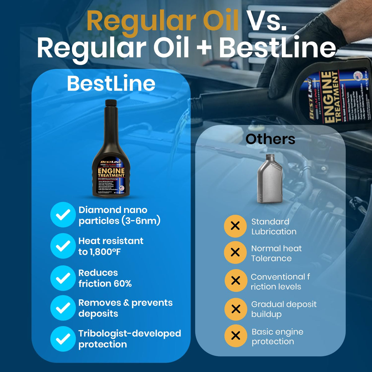 Engine Oil Additive/Treatment J2947