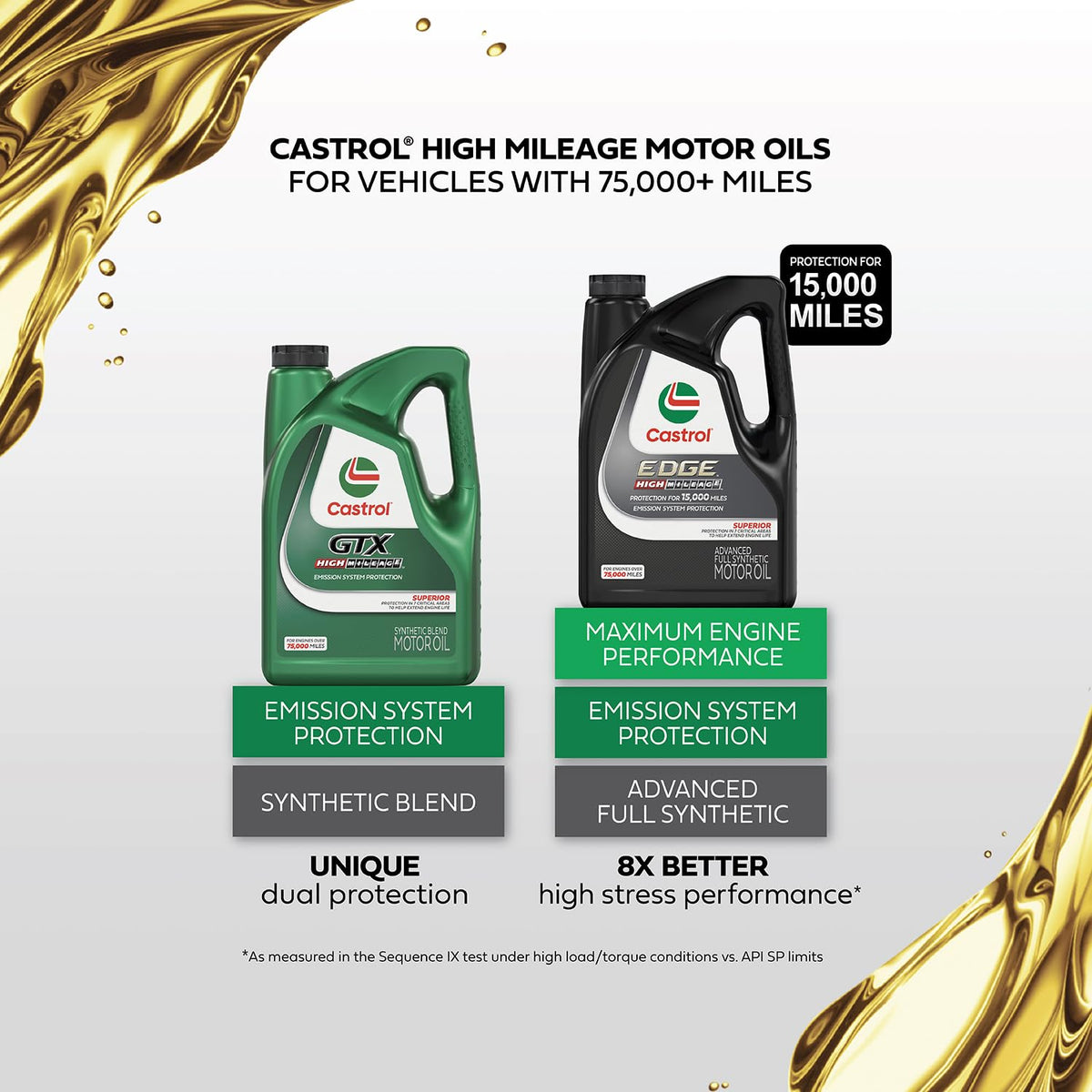 5W-20 Synthetic Blend Motor Oil, 5 Quarts Q442