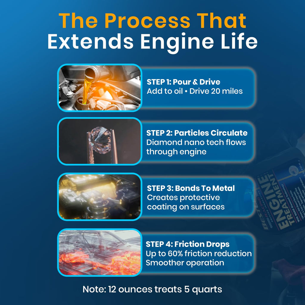 Engine Oil Additive/Treatment J2947