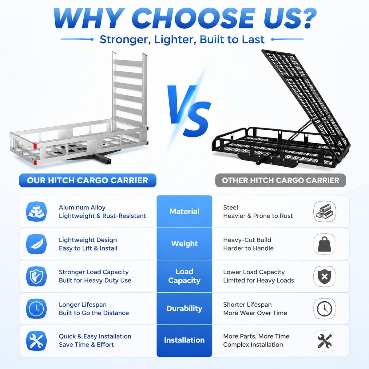Aluminum Hitch Cargo Carrier with Ramp L794