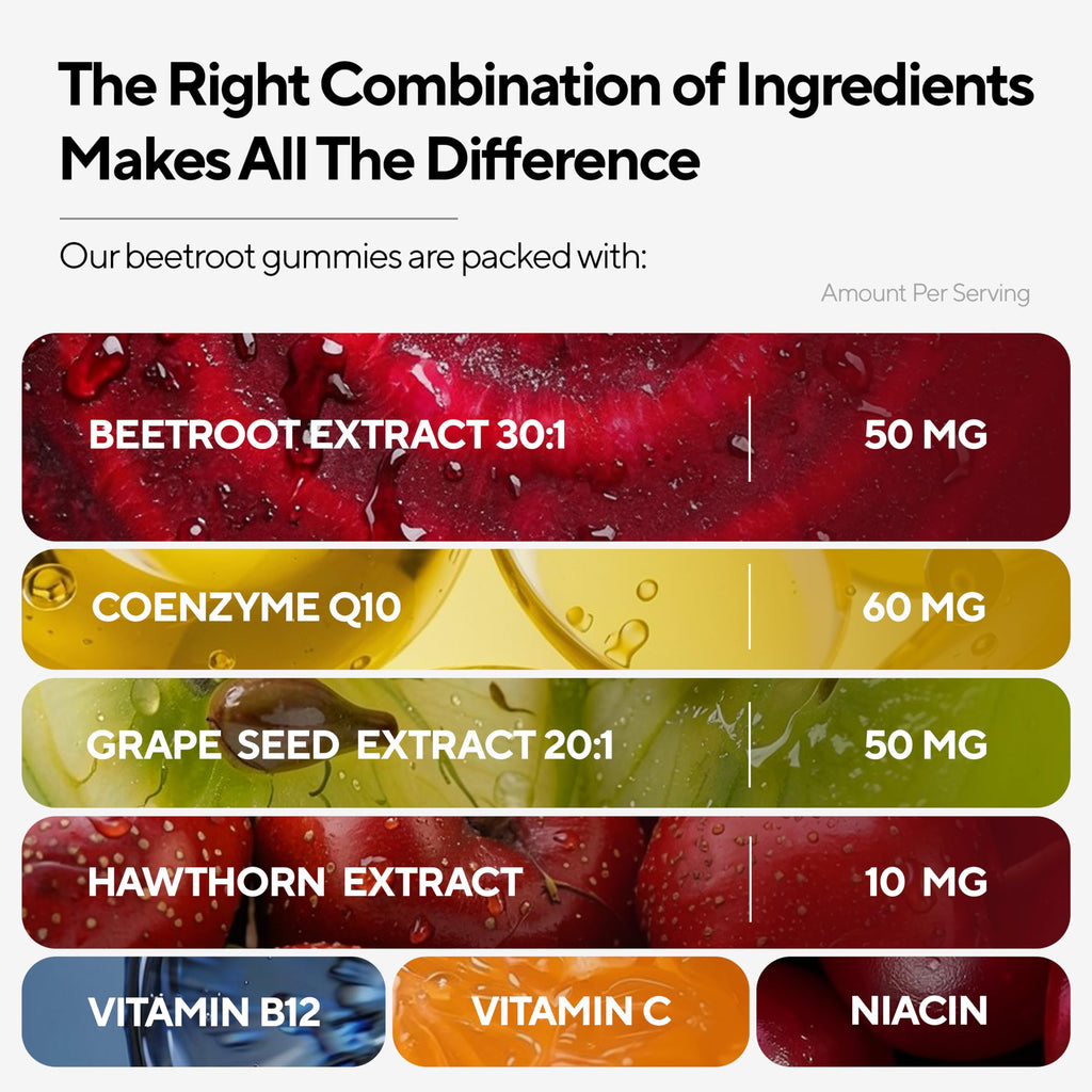 Beet Root Gummies with CoQ10, Grape Seed, Vitamin C, B12 & B3 S858