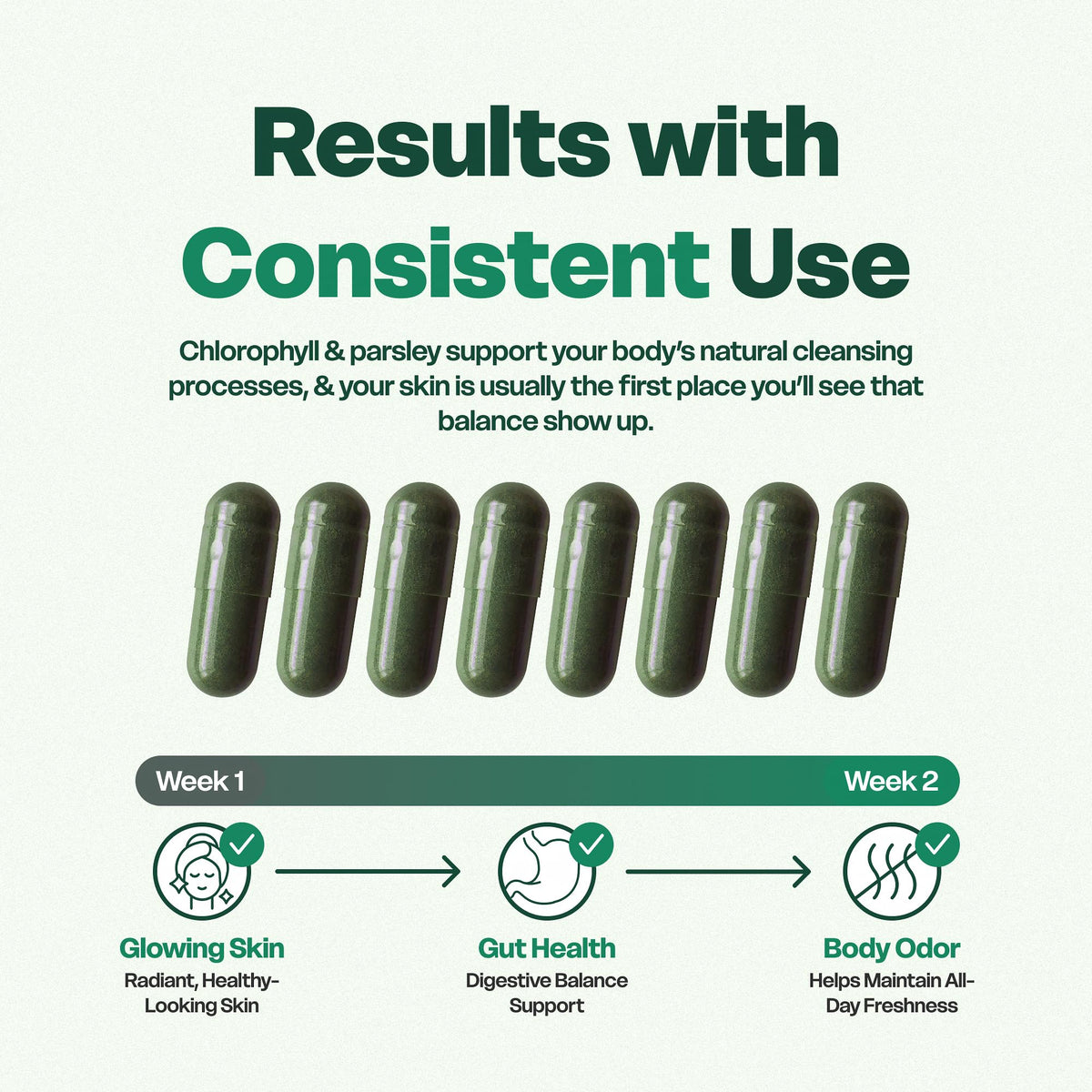 Chlorophyll Capsules 30 Capsules 200 mg J945