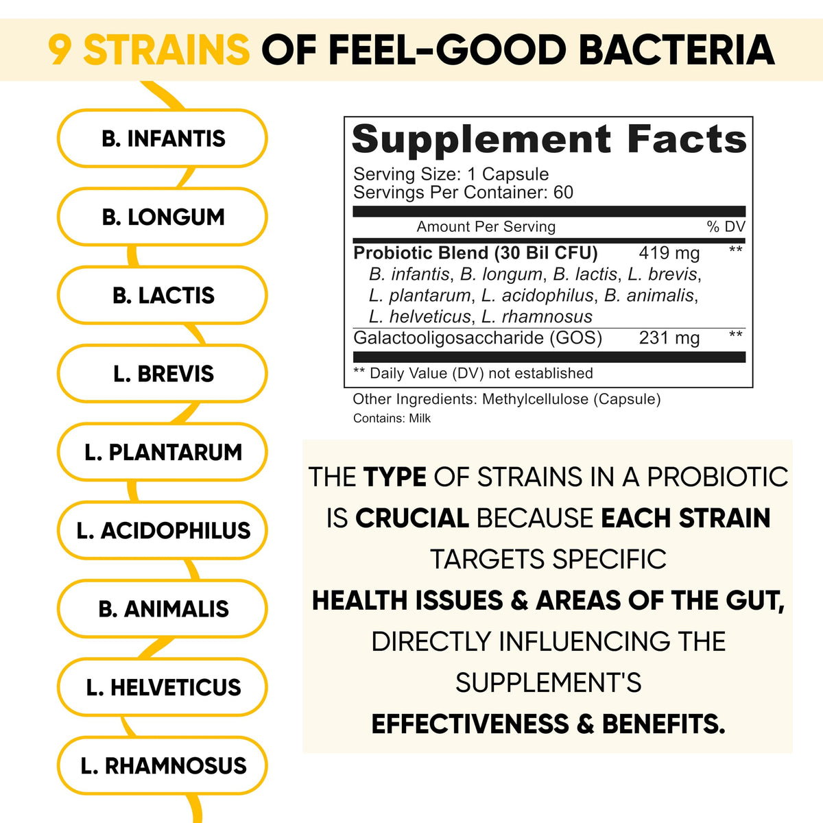 Probiotic 30 Billion CFU 60 Capsules N380