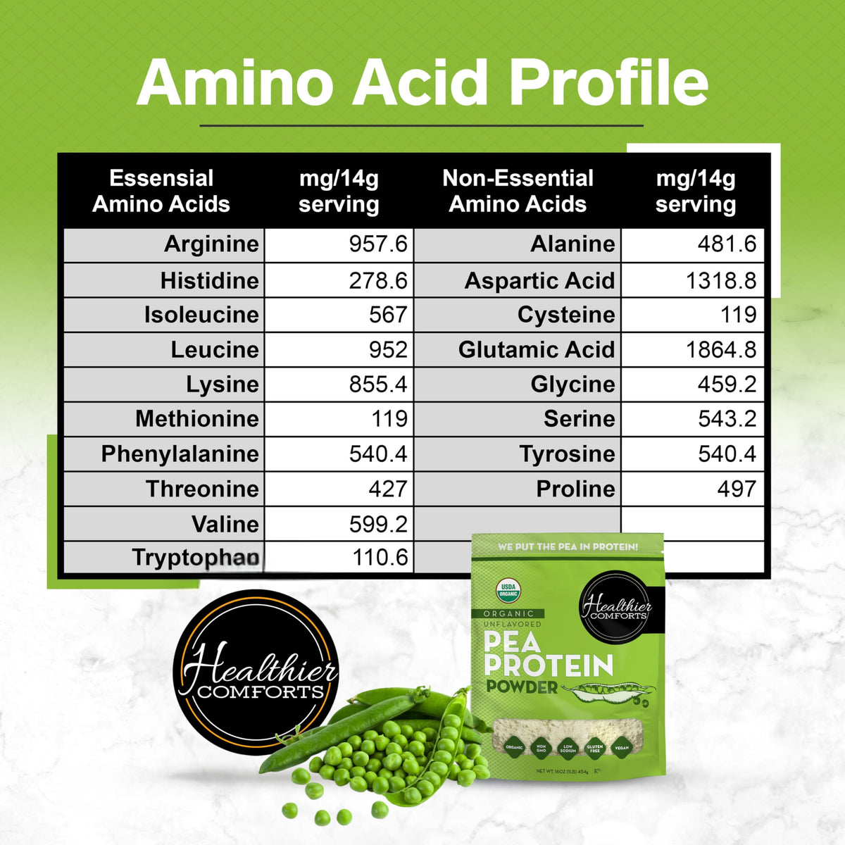 Organic Unflavored Pea Protein Powder 1 lb Y87761