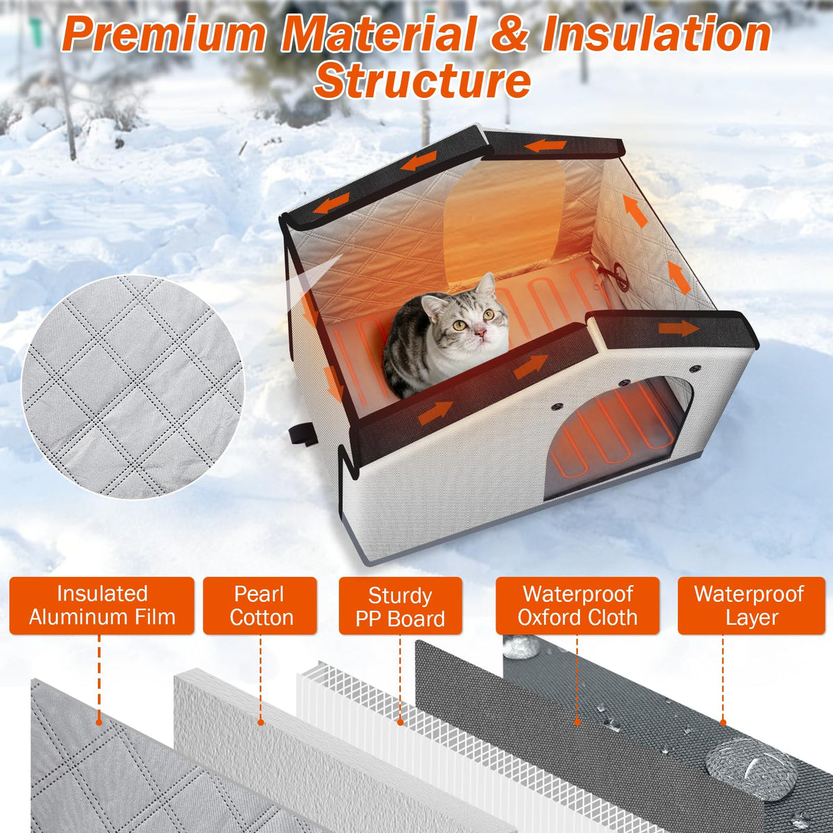 Insulated Heated Cat House Indoor/Outdoor Z913
